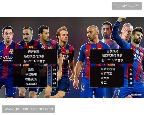 控球策略变化影响比赛走势