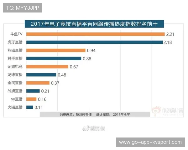 电竞行业的文化影响力评估